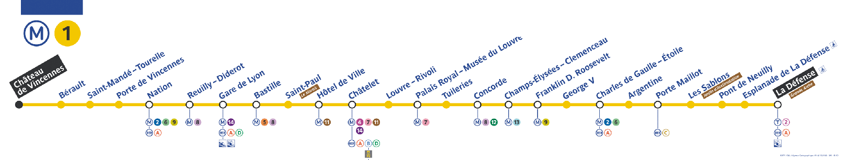 Plan ligne 1 métro de Paris