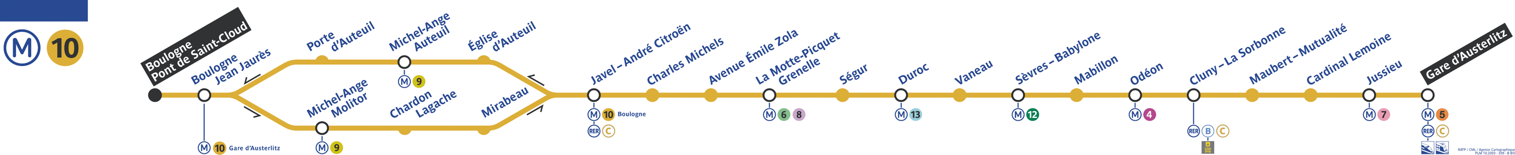 Plan ligne 10 métro de Paris