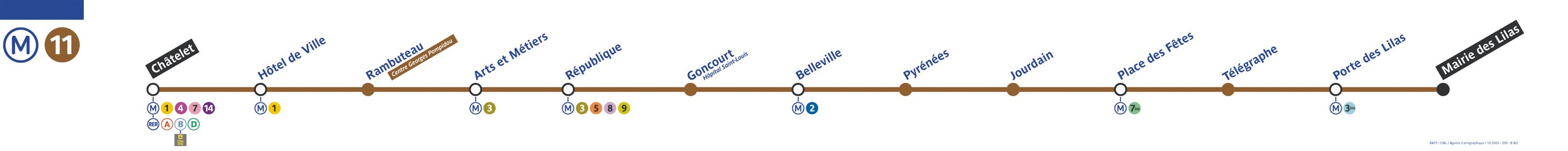 Plan ligne 11 métro de Paris