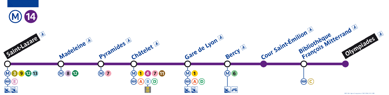 Plan Ligne 14 métro de Paris