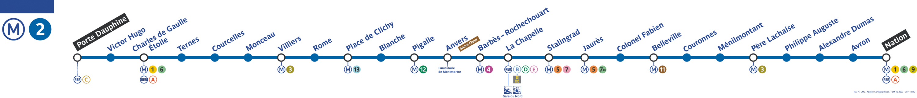 Plan ligne 2 métro de Paris
