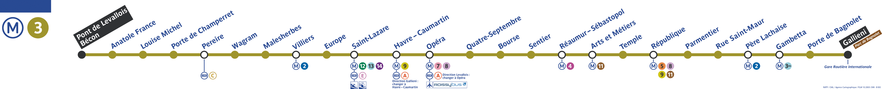 Plan ligne 3 métro de Paris