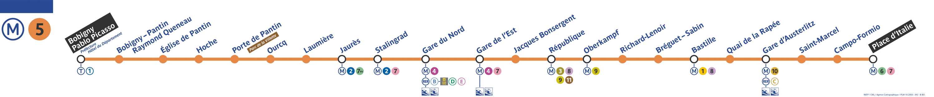 Plan ligne 5 métro de Paris