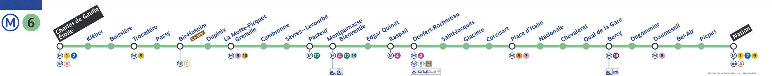 Plan ligne 6 métro de Paris