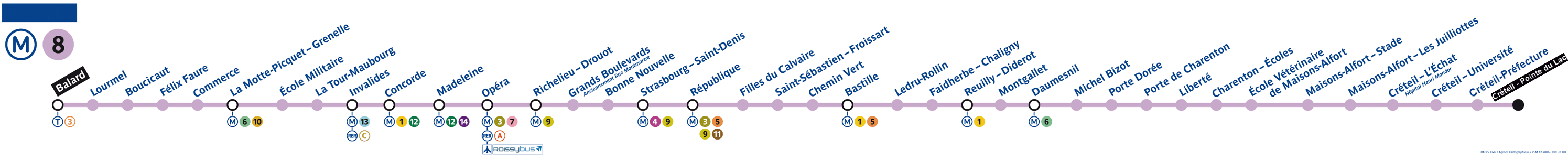 Plan Ligne 8 métro de Paris